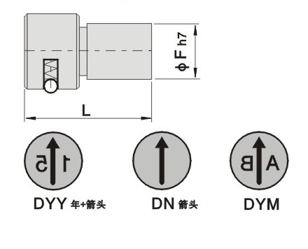 日期章内指针镶件