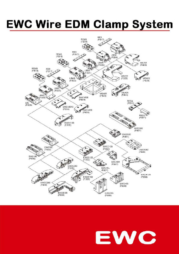EWC線切割模組化夾具系統